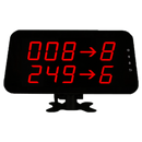 pagersysteem signaalweergave